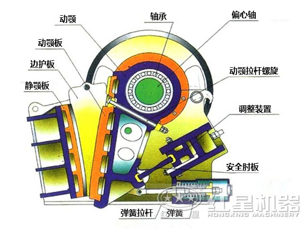 CJ鄂式粉碎機主要部件有哪些，如何維護