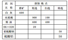 鉬礦石的選礦工藝改進(jìn)實踐