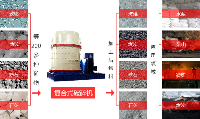 復合式破碎機應用