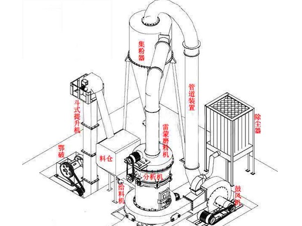 擺式磨粉機結構圖