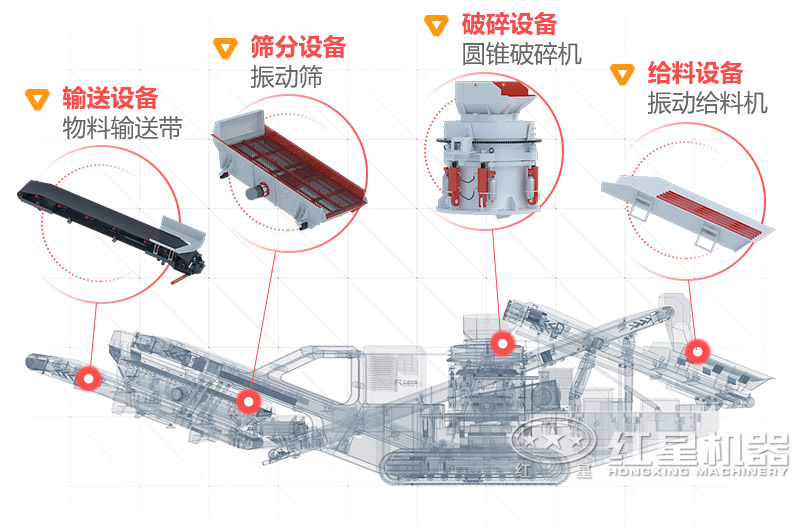 車(chē)載移動(dòng)制砂機(jī)價(jià)格