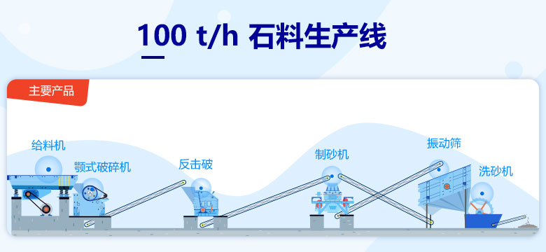 100 t/h 石料生產線配置