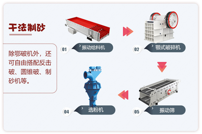 干法制砂