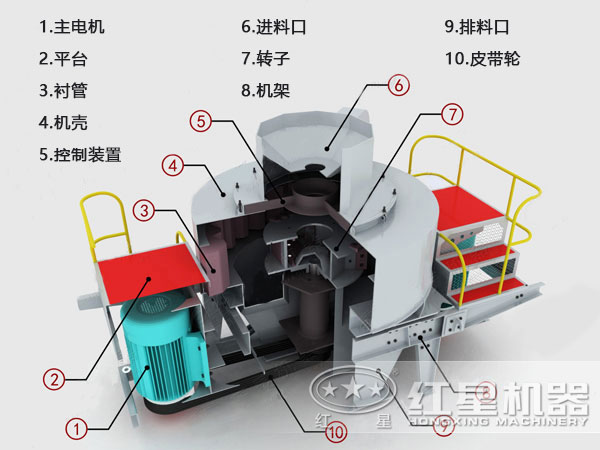 巖石制砂機結構