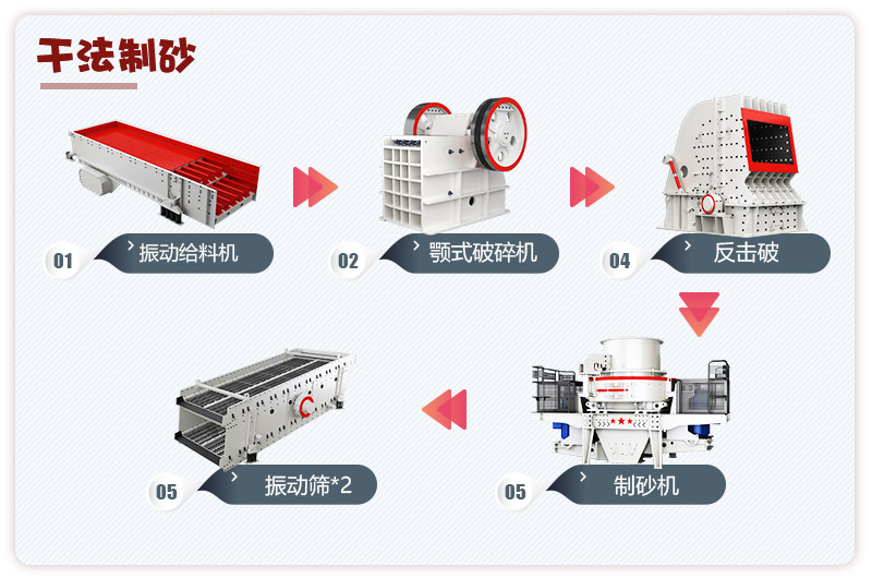 日產(chǎn)3000噸青石破碎、制砂生產(chǎn)線流程圖