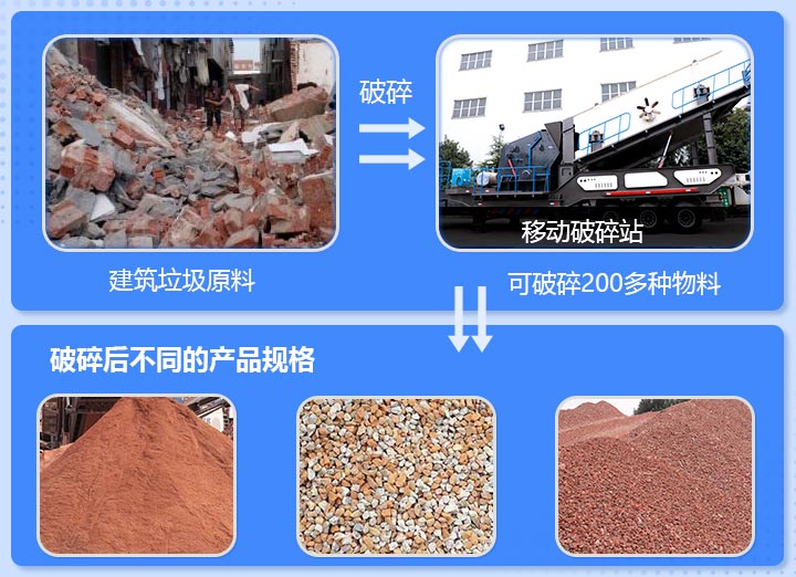 工地雜碎、磚渣破碎前后