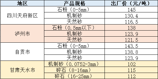 不同地區價格（僅供參考）