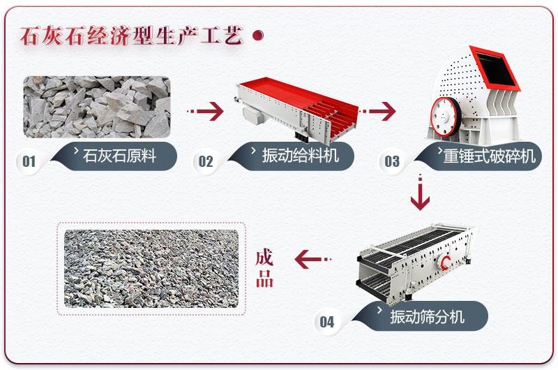 石灰石制砂設備配置經濟型生產線