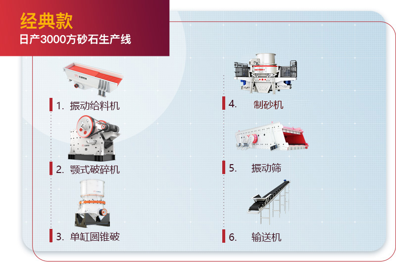 經典款日產3000方砂石生產線工藝流程圖