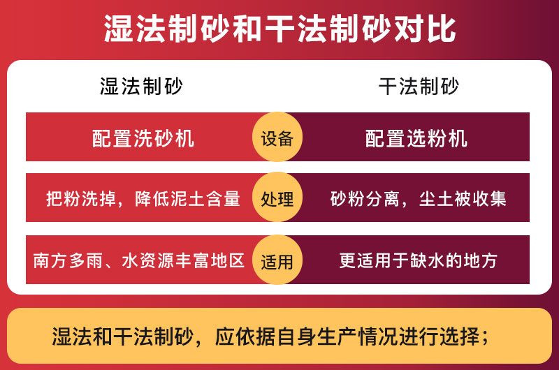 濕法制砂和干法制砂對比