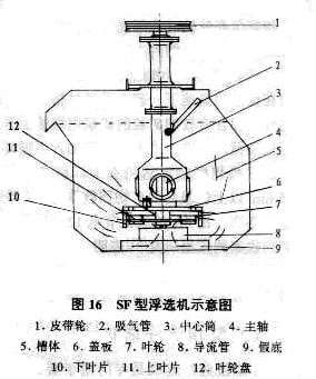 浮選機(jī)結(jié)構(gòu)示意圖