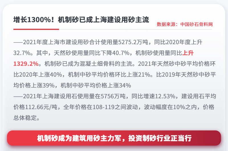 機制砂成為建設用砂主流，投資制砂行業正當行 